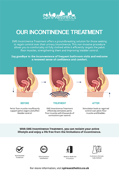 image of how urge incontinence Hamilton treatment works