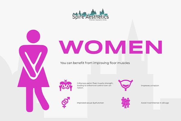 Benefits of EMS Female Urinary Incontinence Device Hamilton