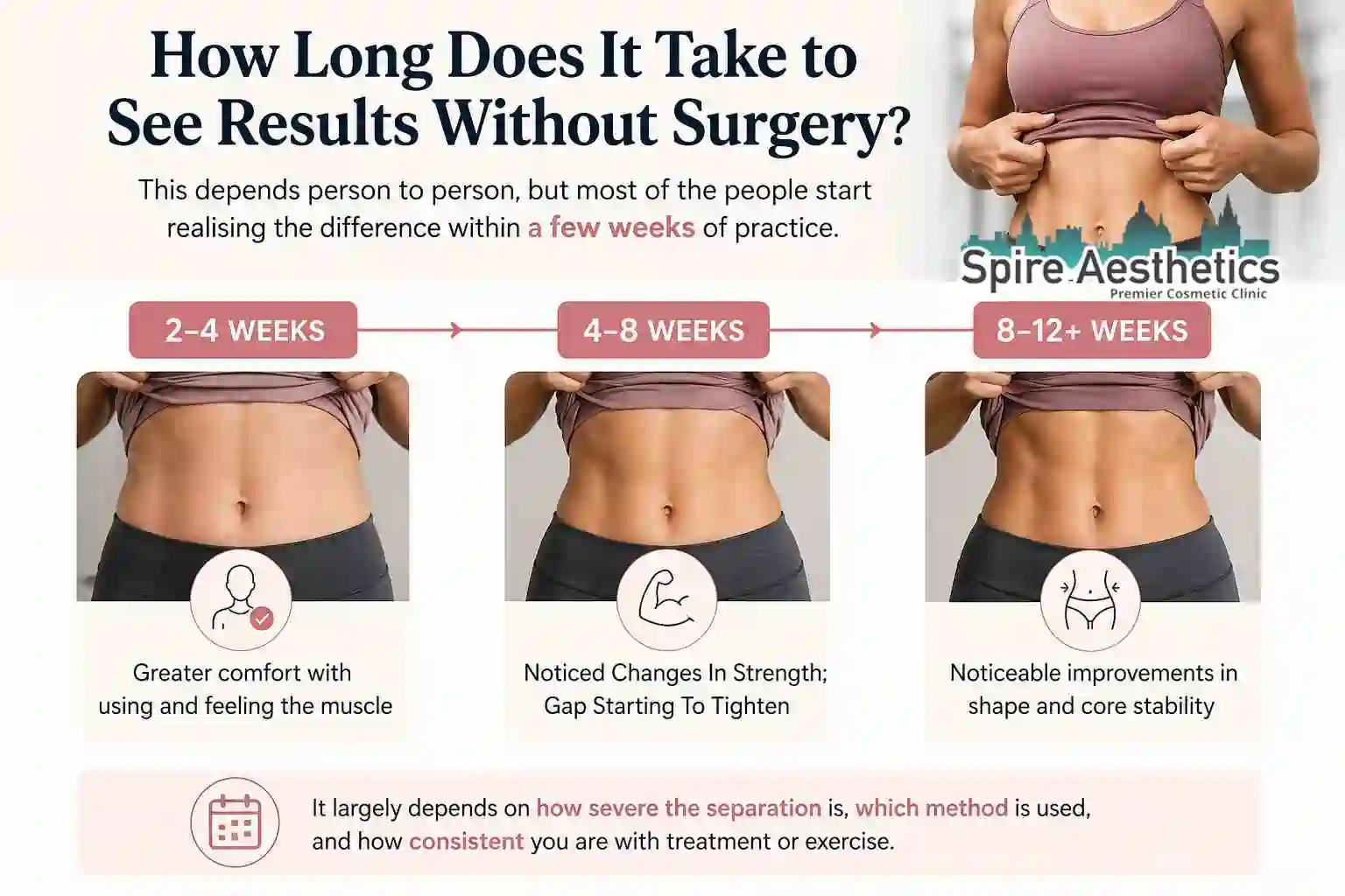 How Long Does It Take to See Results Without Surgery Hamilton?